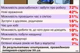 «Ол інклюзів» по-українськи:пляж, сім’я, картопля-фрі...