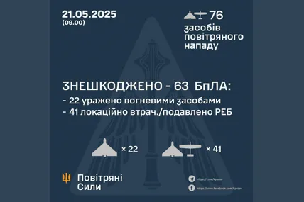 Фото: Повітряні сили Збройних сил України