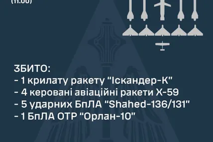 Фото Повітряних сил ЗСУ