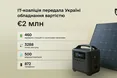 Люксембург та Ісландія передали Україні техніку для ЗСУ