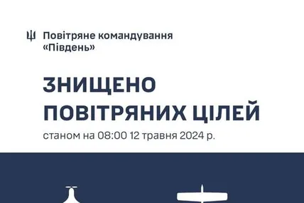 Фото Повітряних сил ЗСУ