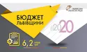 Обласна рада ухвалила бюджет Львівщини на 2020 рік