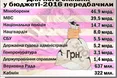 Замість державного кордону укріплюватимуть... Маріїнський палац