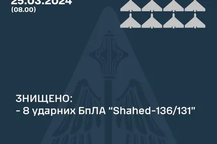 Фото Повітряних сил ЗСУ