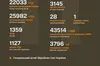 росіяни в Україні втратили ще 1420 військових