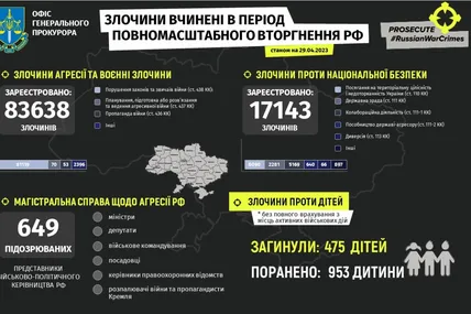 Статистика від ОГП. Фото ОГП