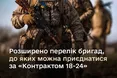 Міноборони розширило перелік бригад, до яких можна приєднатися за «Контрактом 18−24»