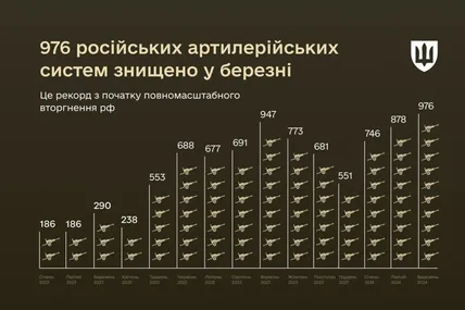 Фото Міноборони України