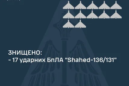 Фото Повітряних сил ЗСУ
