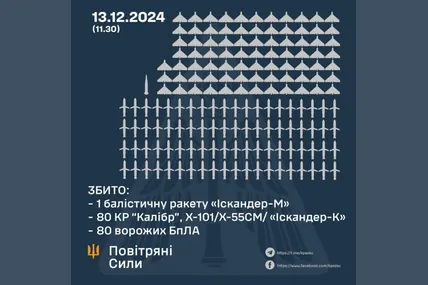 Фото: Повітряні сили Збройних сил України