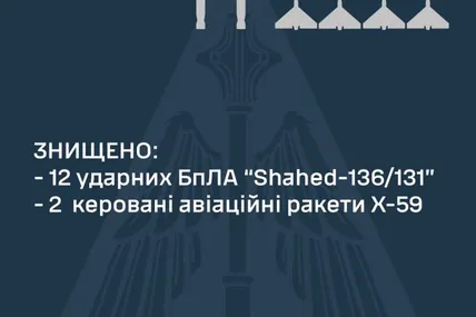 Фото: Повітряні сили ЗСУ