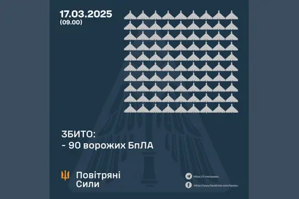 Фото: Командування Повітряних Сил ЗСУ