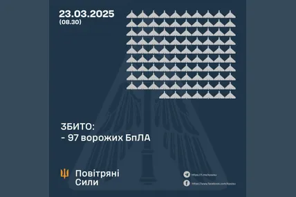 Фото: Повітряні сили ЗСУ