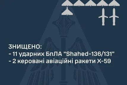 Фото Повітряних сил ЗСУ