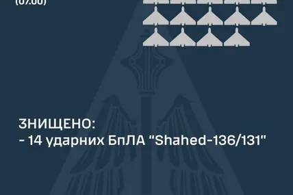 Фото Повітряних сил ЗСУ
