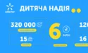 Завдяки абонентам Київстар зібрано понад 6 мільйонів гривень для ініціативи "Дитяча надія"