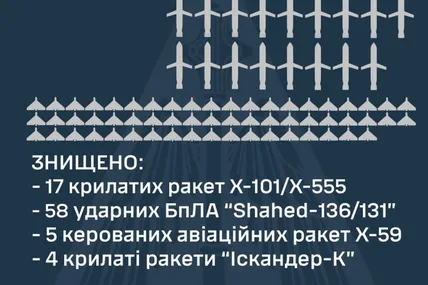 Фото Повітряних сил ЗСУ