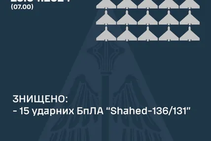 Фото Повітряних сил ЗСУ