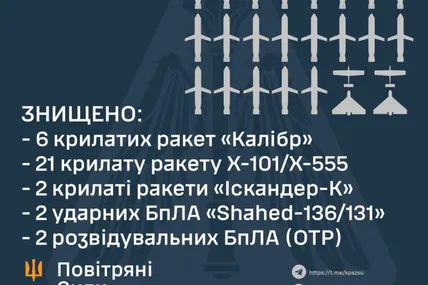 Статистика. Фото: Повітряні сили ЗСУ