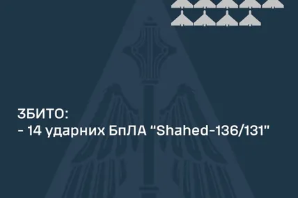 Фото Повітряних сил ЗСУ