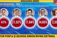 У Румунії оголосили результати першого туру президентських виборів