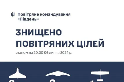 Фото Повітряного командування «Південь»