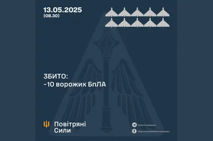 Фото: Повітряні сили