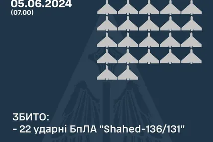 Фото Повітряних сил ЗСУ