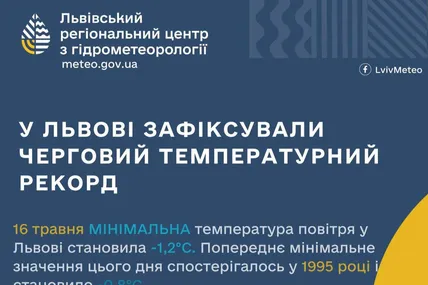 Фото: Гідрометцентр