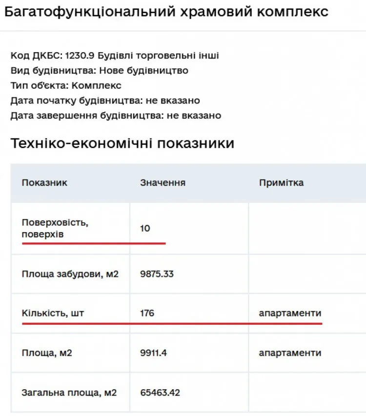 Фото: depo.ua