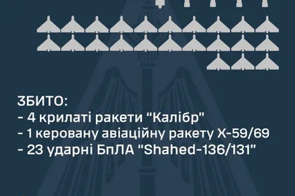 Фото: Микола Олещук
