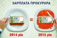 Бюджетні мури для Генпрокуратури