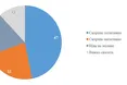 47% українців вважають, що угода про корисні копалини позитивно вплине на Україну