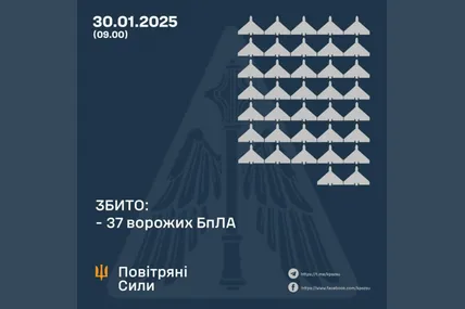 Фото Повітряні сили ЗСУ