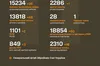 росія втратила близько 526 310 солдатів