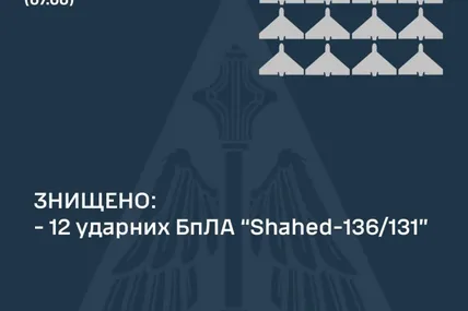 Фото Повітряних сил ЗСУ