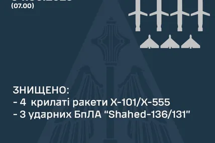Статистика збитих ворожих цілей. Фото: командування Повітряних сил ЗСУ