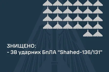 Фото Повітряних сил ЗСУ