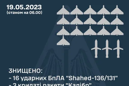 Статистика збитих ворожих цілей. Фото: Повітряні сили ЗСУ