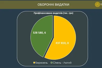 Фото Львівської ОВА