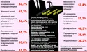 «Кандидатські чесноти на хліб не намастиш»