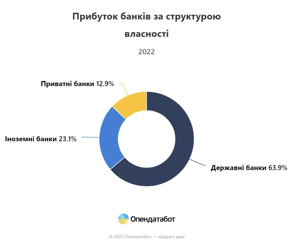 Фото: з сайту Опендатабот
