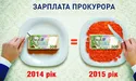 Бюджетні мури для Генпрокуратури