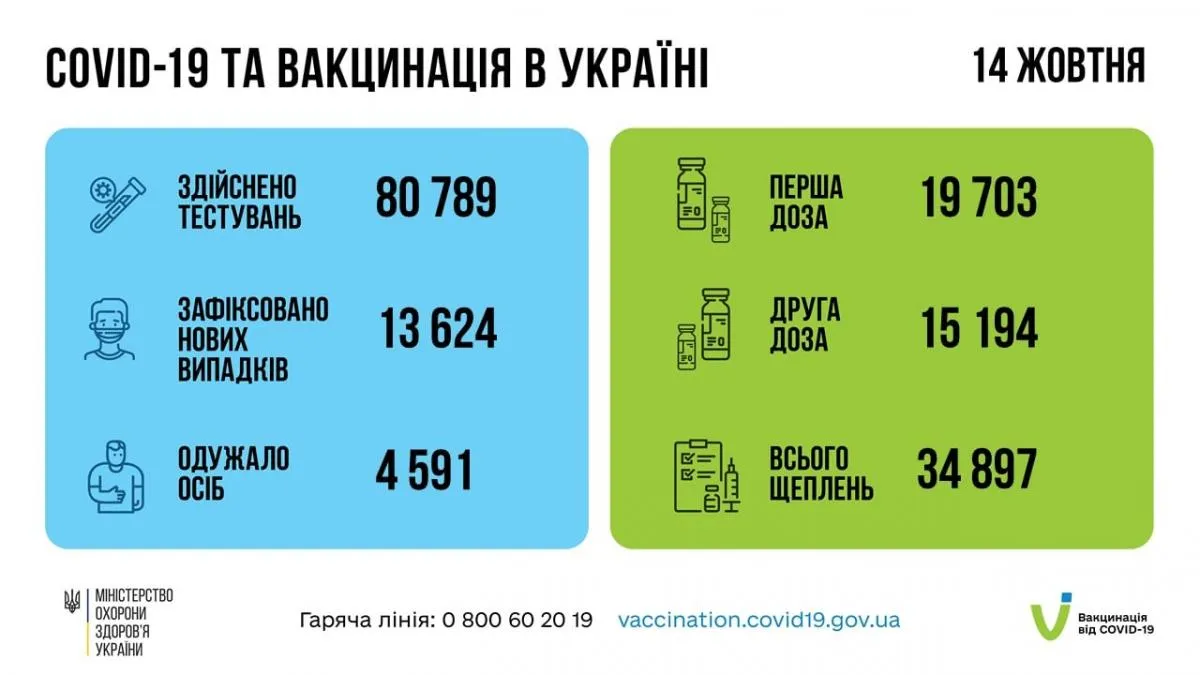 Фото: МОЗ