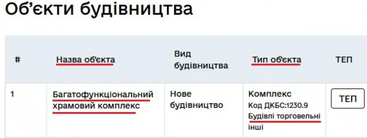 Фото: depo.ua