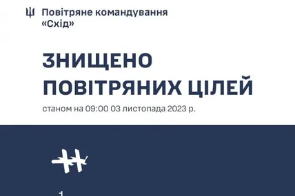 Фото: Повітряне командування "Схід"