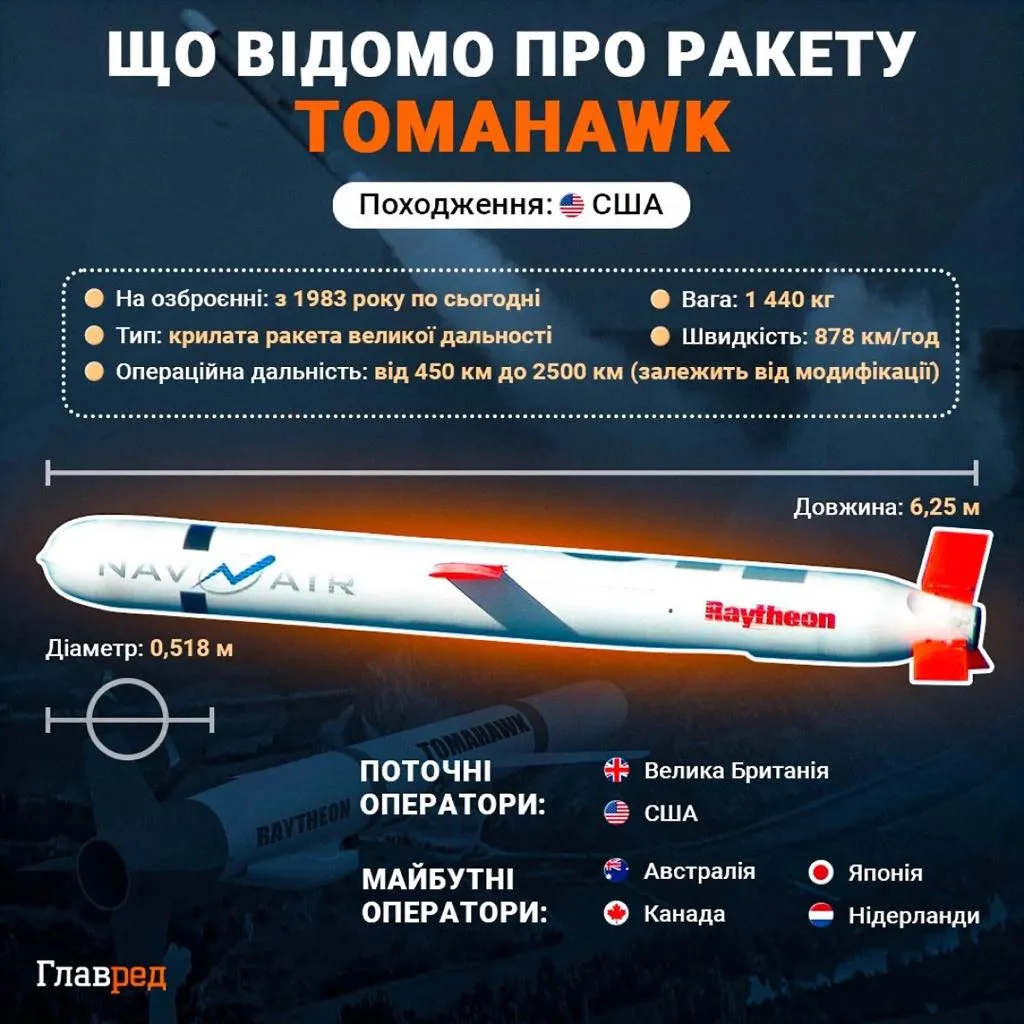 Технічні характеристики «томагавків». Інфографіка Glavred.