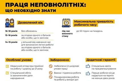 Як неповнолітні можуть влаштуватися на роботу під час війни