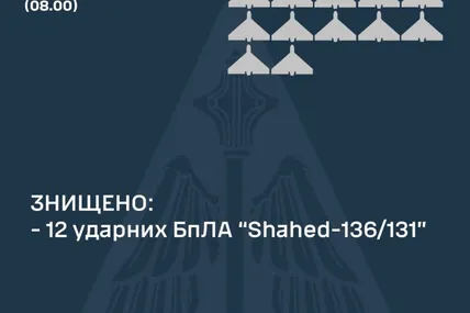 Фото Повітряних сил ЗСУ