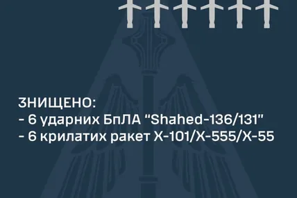 Статистика. Фото: Повітряні сили ЗСУ